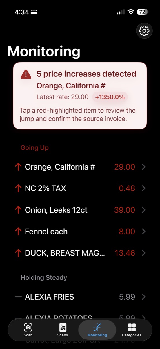 Monitoring dashboard listing items with price increases highlighted in red.